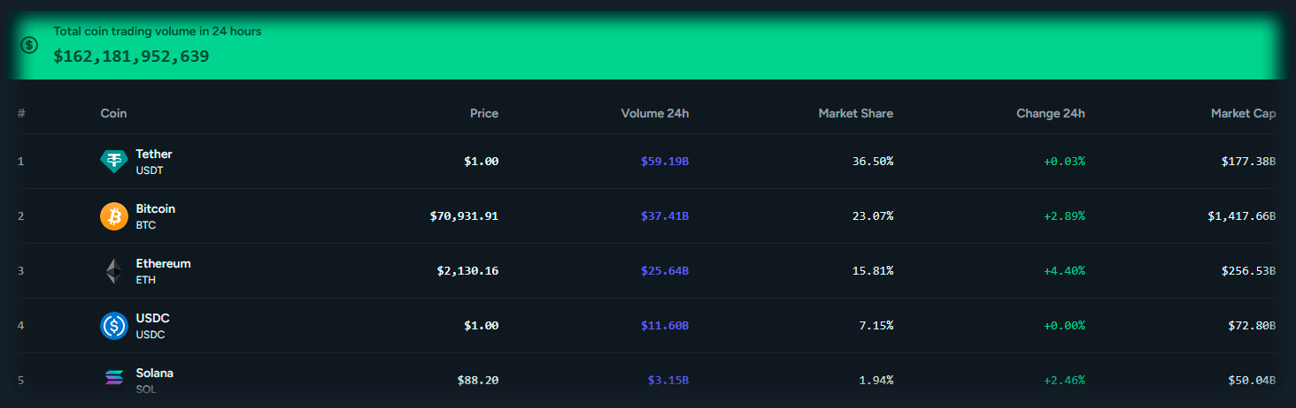 Coin Information