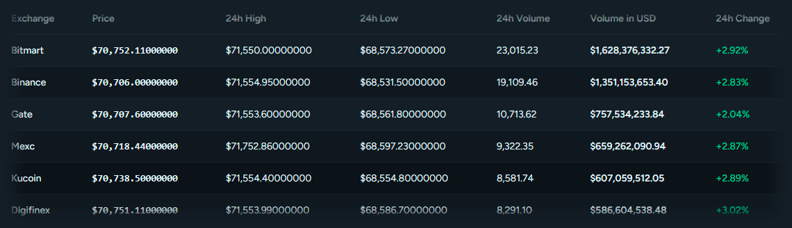 Market data