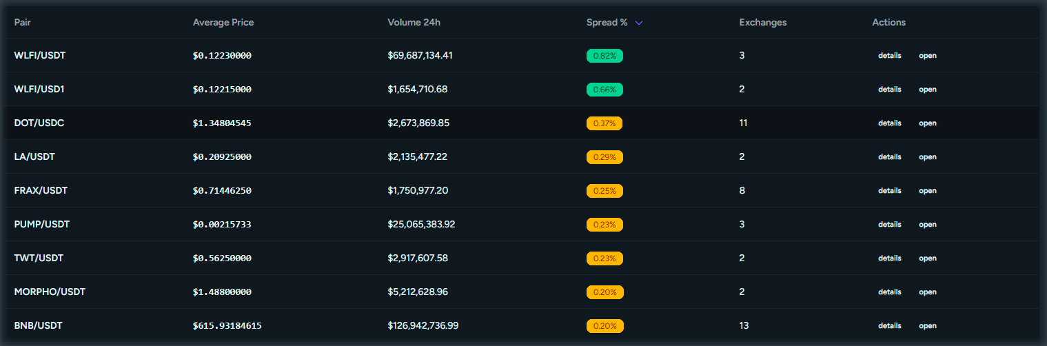 Aggregated tickers