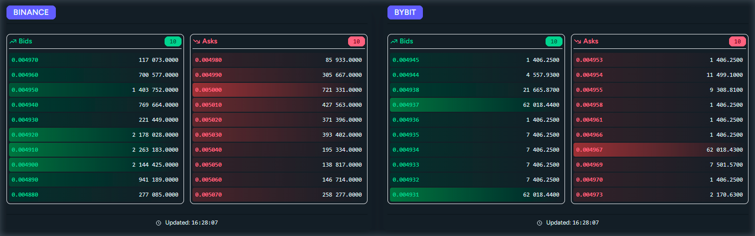 Order book (depth)