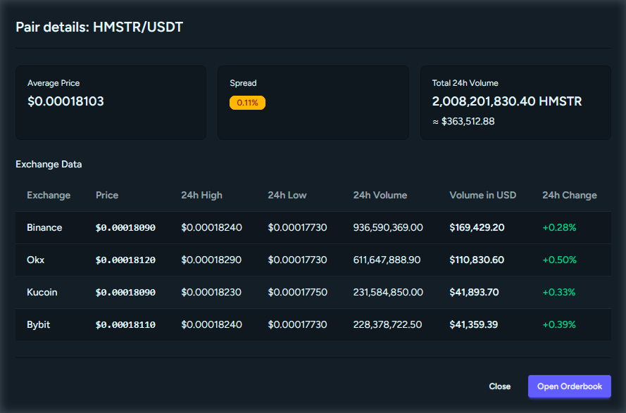 Coin map