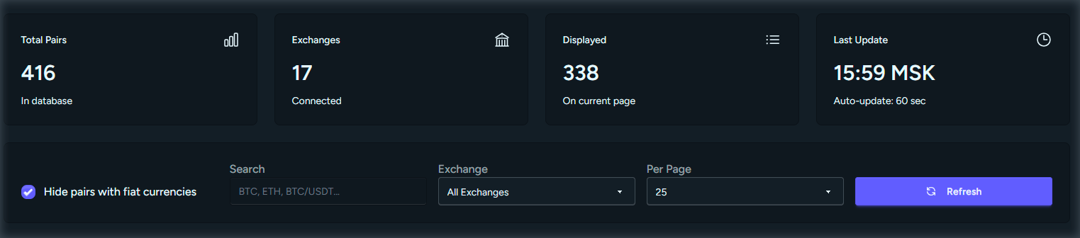 Aggregated tickers